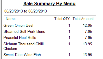 Daily sale summary by menu item